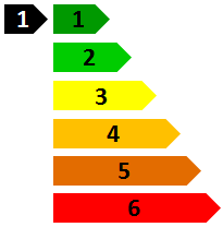 Indicador de riesgo de escala de color